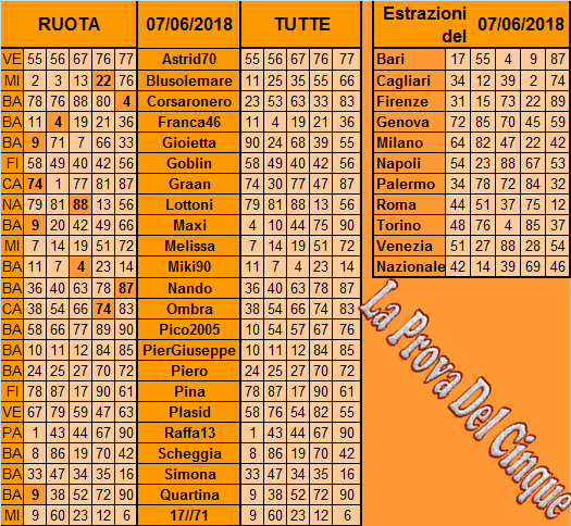 **La Prova Del 5**Del 9 Giugno Previs99