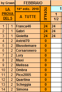 **Classifica**1 Febbraio Tutte54