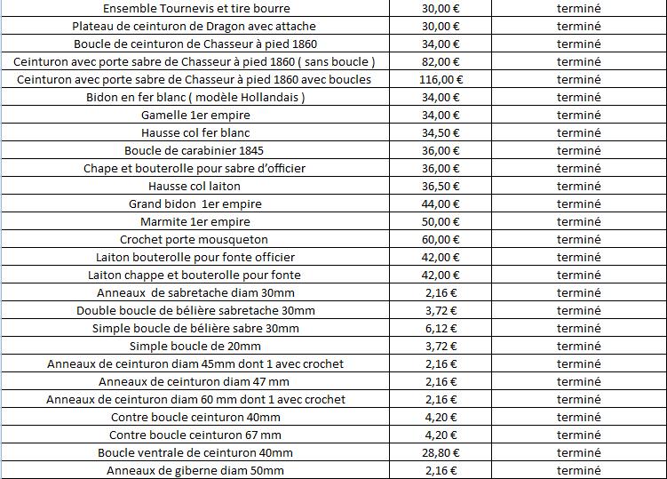 Fabricant de petites pièces d'équipement 1° et Second Empire. Sans_t49