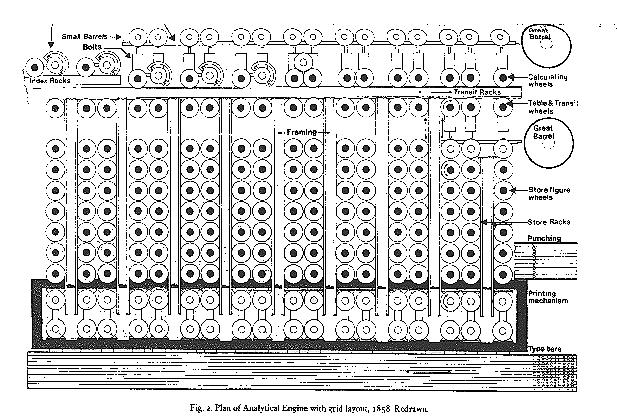 Les Machines de Babbage Babbag11