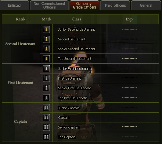 Levels de WolfTeam =) Level310