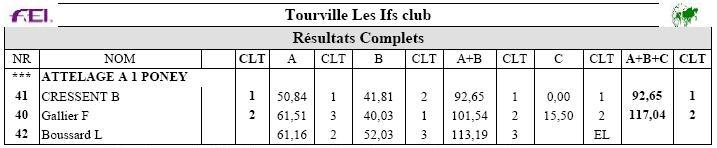 Résultats complets Tourville 2009 Rasult13