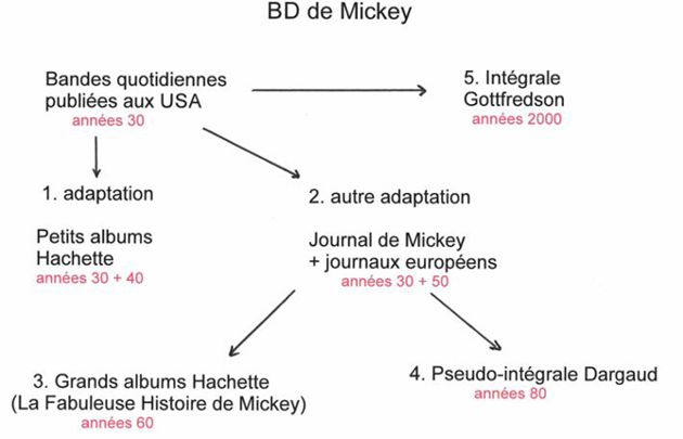 Tous les albums de Mickey - Page 3 Adapta10