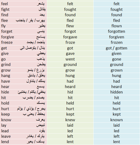 قائمة تصريف الافعال الشاذة في الانجليزية 310
