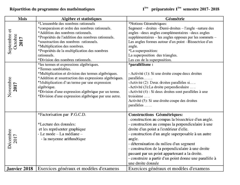 Distribution of Mathematics Curriculum Preparatory Stage 2018 0110