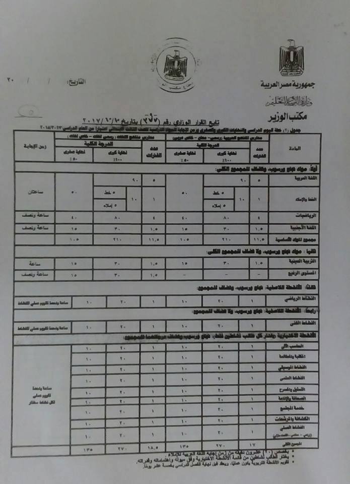 لقرار الوزاري رقم (377) بشأن تعديل بعض مواد القرار الوزاري رقم (313) لسنة 2011  I410