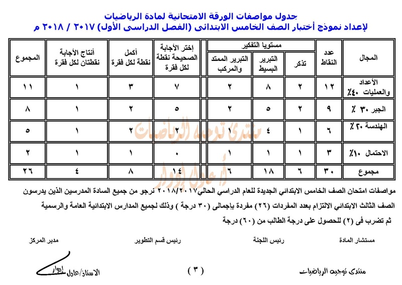 مواصفات الورقة الامتحانية المرحة الابتدائية - الفصل الدراسى الأول 2017 - 2018  Page_016