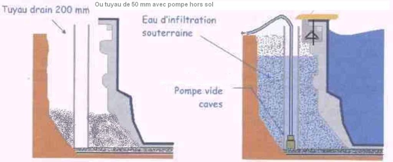conseil sur la dalle