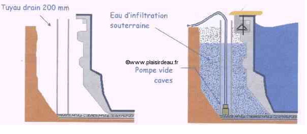 Question concernant le trop lein et le remblayage Puits_10