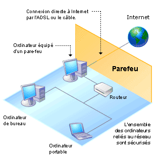 Termes et abréviations : significations Parefe10