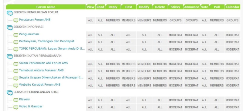 How to Apply Moderator in selected Topic Untitl11