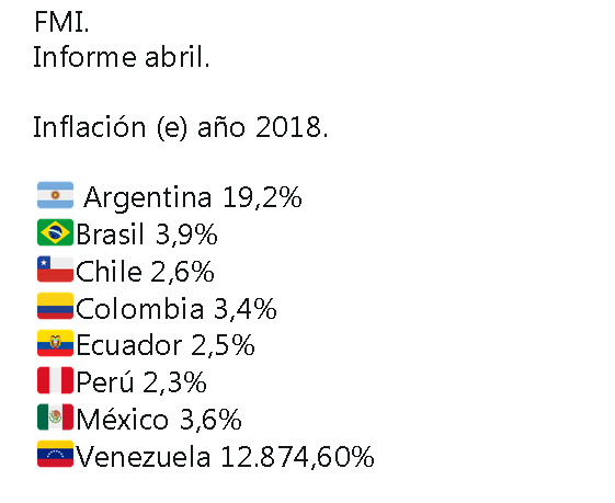 VotoDialogoYPaz - Venezuela, Crisis economica - Página 35 Inflac10