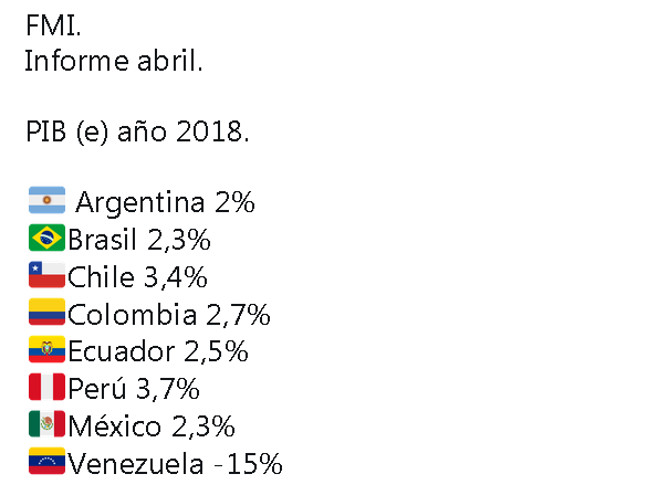 OperacionManosDePapel - Venezuela, Crisis economica - Página 35 Pib10