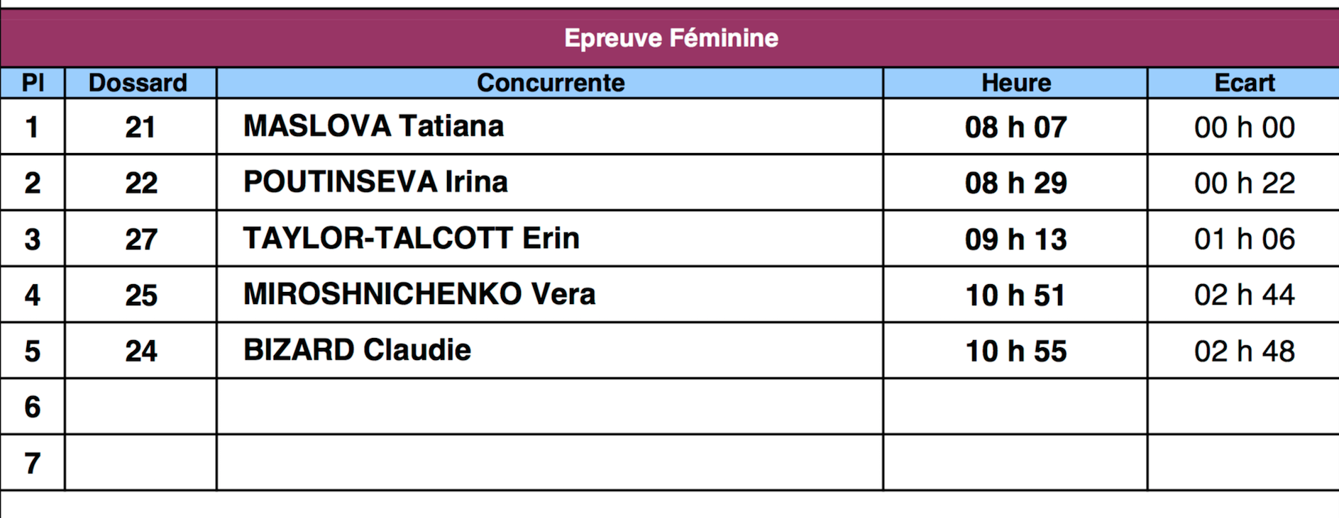 Paris - Ribeauvillé 2018 - 30 mai au 2 juin - Page 2 Femmes10