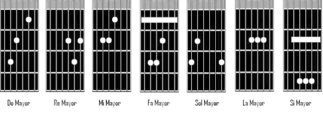 MAYORES [Do-Si] Sin_ta10