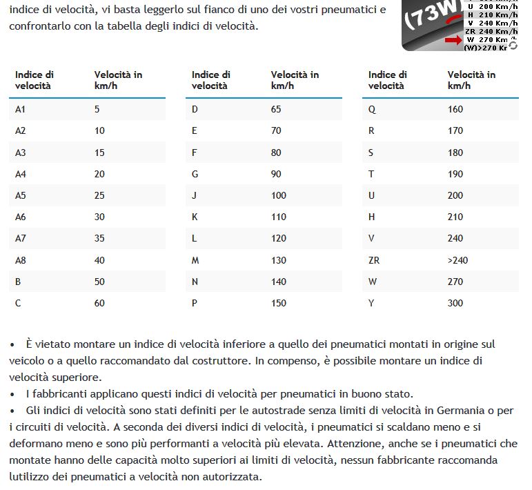 Codice velocità sulle gomme. Indice11