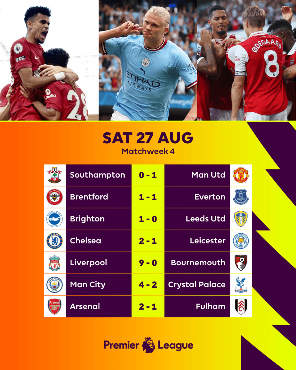 04. Spieltag der Premier League 2022/23 » 27.08. 2021 16:00 » FC Liverpool - AFC Bournemouth 9:0 (5:0) - Seite 2 111-510