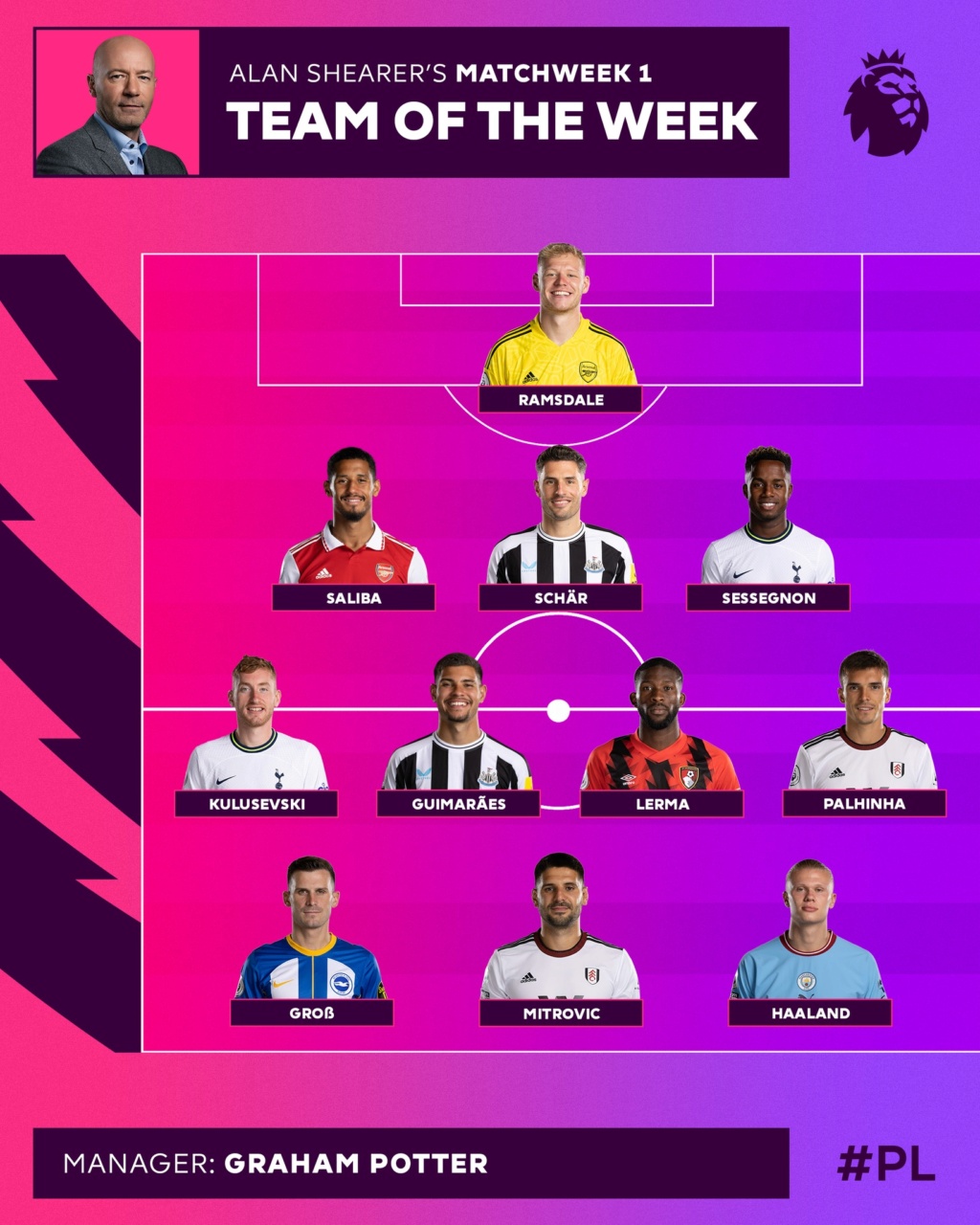 Team of the Week 2022/23 - 09 29854412