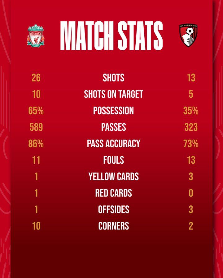 02. Spieltag der Premier League 2023/24 » 19.08. 2023 16:00 » FC Liverpool -AFC Bournemouth 3:1 (2:1) 36945313