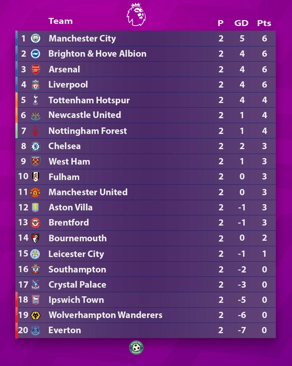 PL 2024/25 »2. Sp. FC Liverpool - FC Brentford Sonntag, 25. August 2024 17:30 Uhr  2:0 (1:0) - Seite 3 45705910