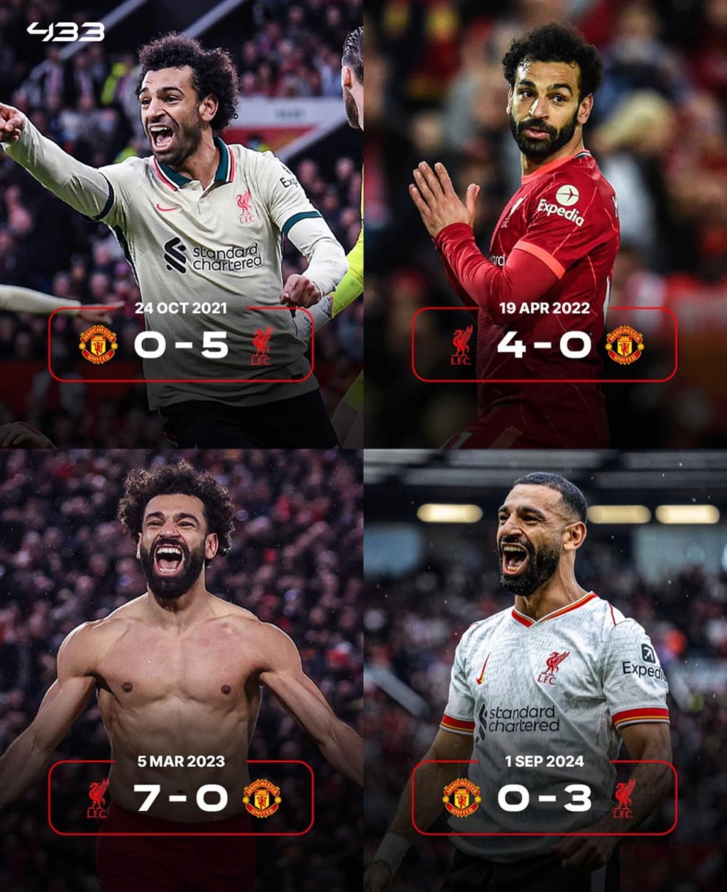 11 	Mohamed Salah 45764010