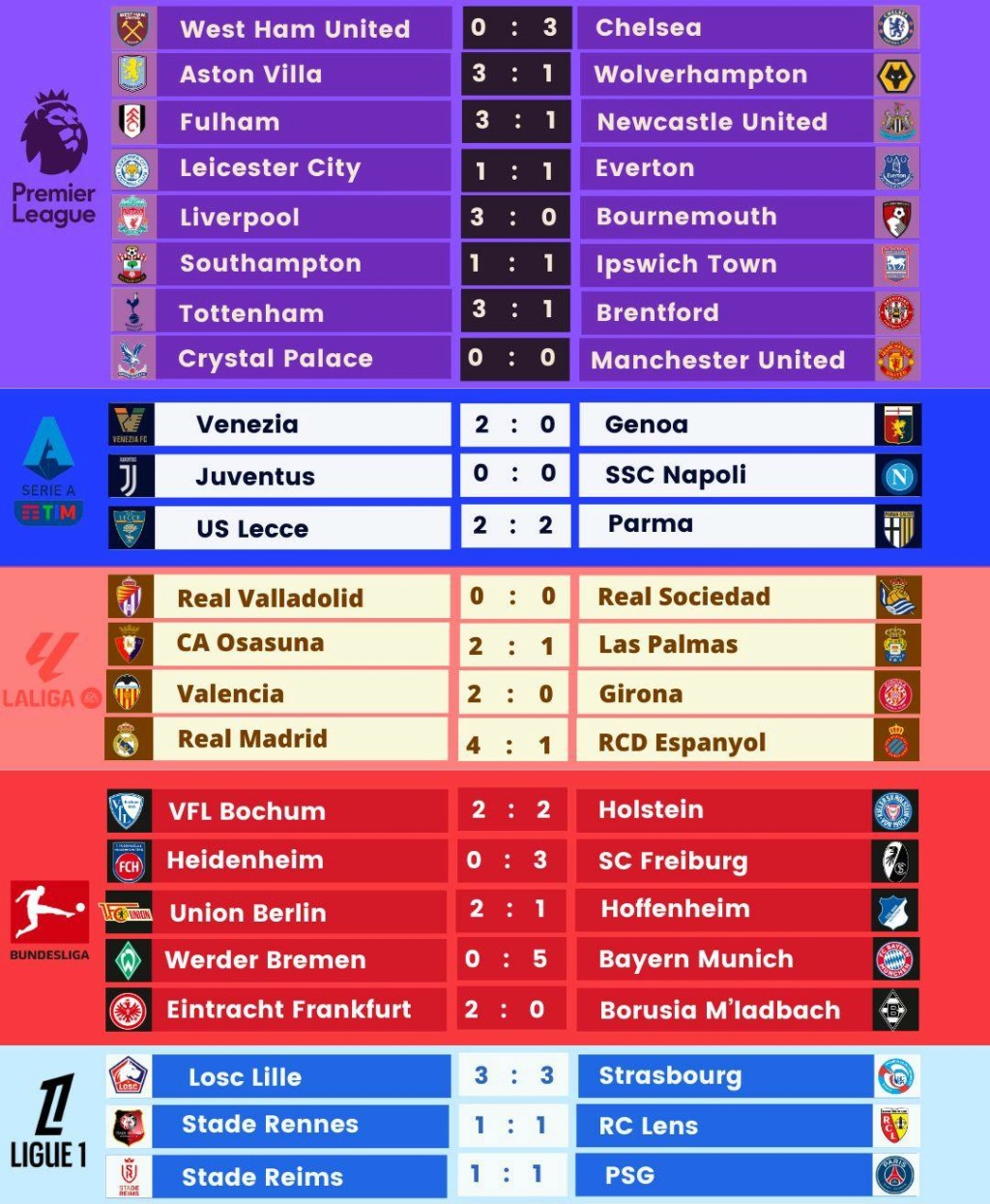 PL2024/25 » 5. Spieltag » Samstag, 21. 09. 2024 16:00 Uhr » FC Liverpool - AFC Bournemouth 3:0 (3:0) 46093510