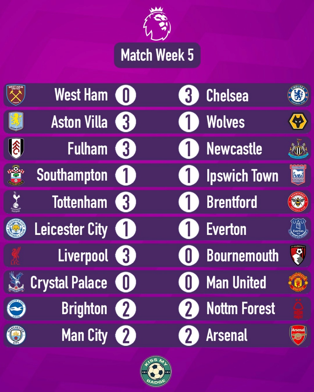 PL2024/25 » 5. Spieltag » Samstag, 21. 09. 2024 16:00 Uhr » FC Liverpool - AFC Bournemouth 3:0 (3:0) 46118410