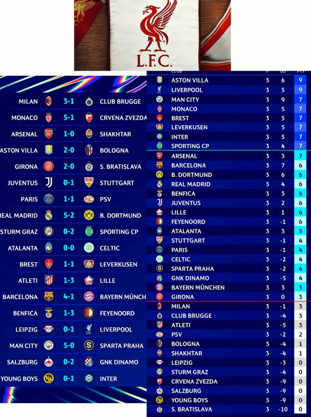 Champions League 2024/2025 » Ligaphase 3. Sp. » Mittwoch, 23. Oktober 2024 21:00 Uhr » RB Leipzig - FC Liverpool 0:1 (0:1) 46433312