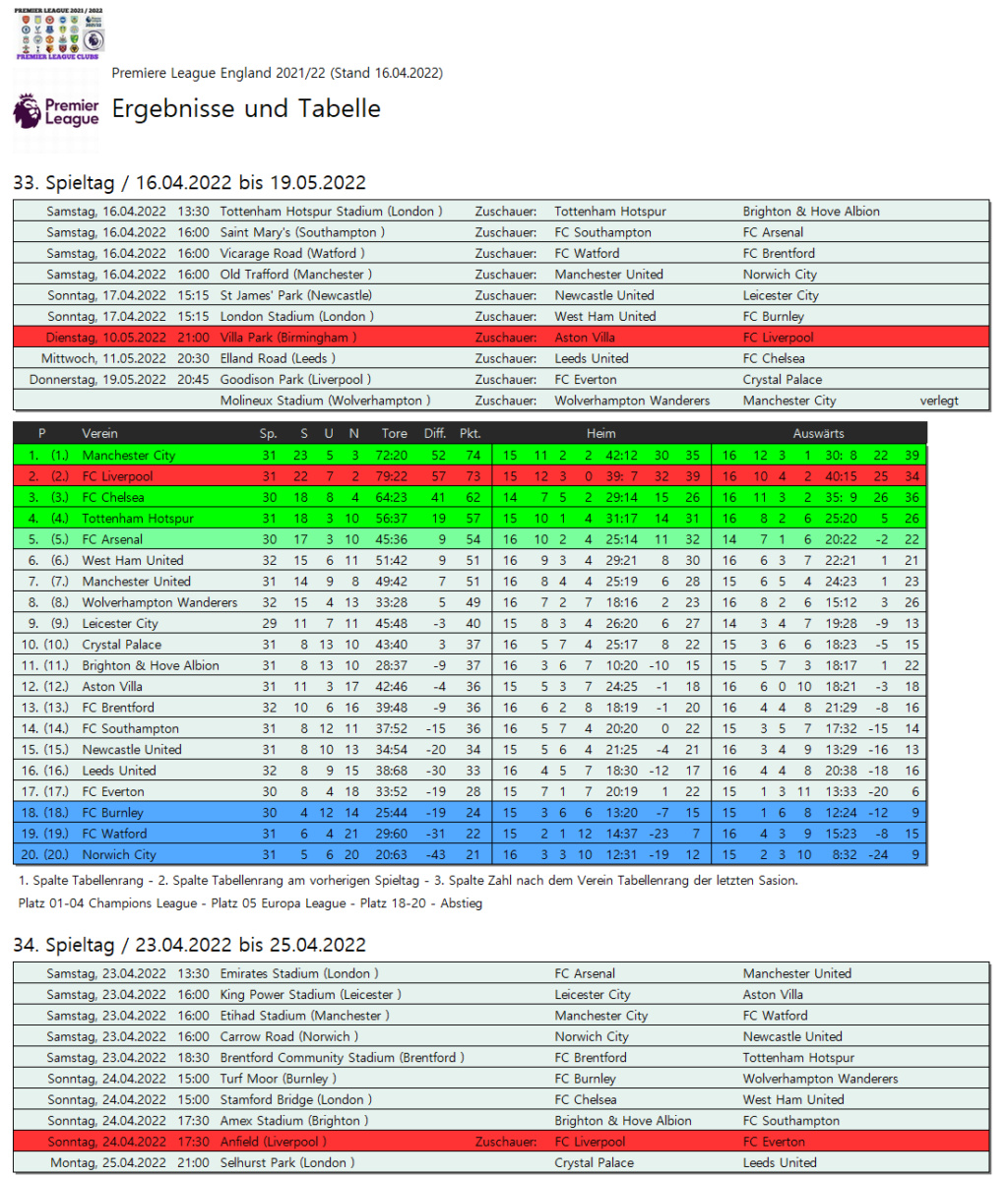 England » Premier League 2021/22 » 33. Spieltag   5-210