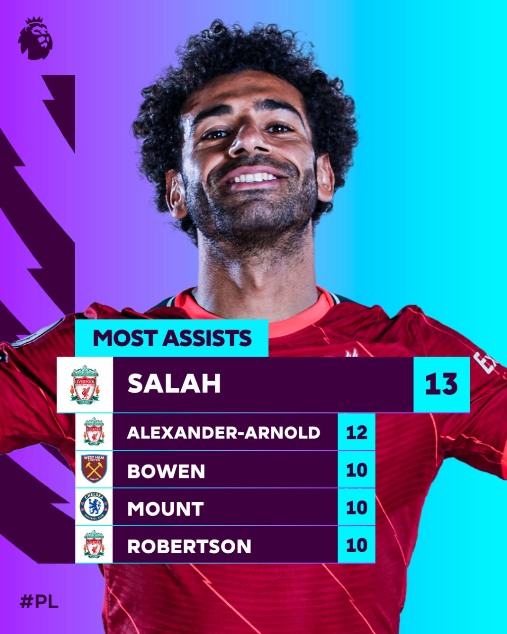 11 	Mohamed Salah - Seite 4 55-210
