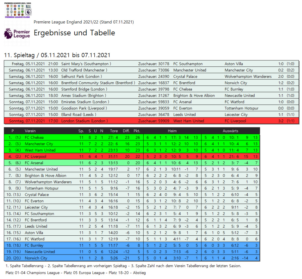 England » Premier League 2021/22 » 38. Spieltag   - Seite 3 Round035