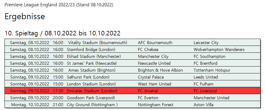 10. Spieltag der Premier League 2022/23 » 09.10. 2021 17:30 » FC Arsenal - FC Liverpool 3:2 (2:1) - Seite 4 Rresul17