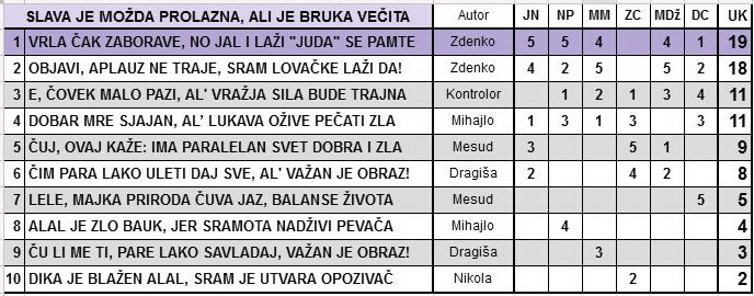 IGRA ANAGRAMA 2017/1 - Page 65 2017_415