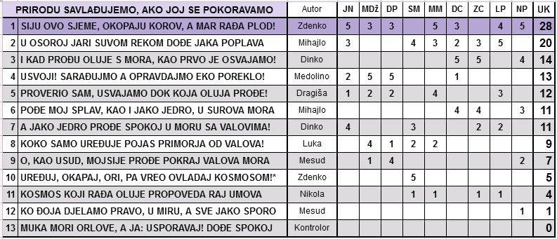 IGRA ANAGRAMA 2018/1 - Page 6 2018_310