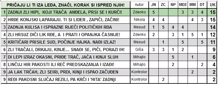 IGRA ANAGRAMA 2018/1 - Page 67 2018_412