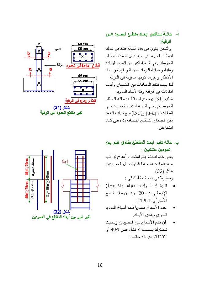 كتب فى التنفيذ تحتوى على تفاصيل التسليح شاملة الشوب دروينج واشتراطات التنفيذ 21616110