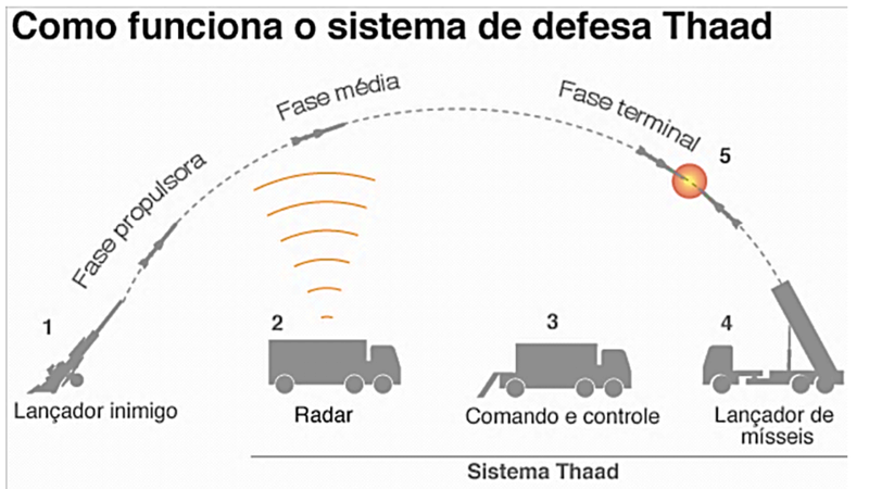 (UPE) Movimento parabólico Screen10