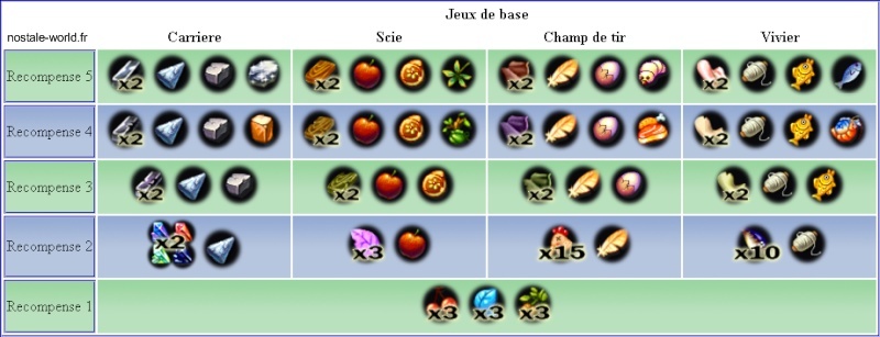 Les gains des mini jeux Recomp10