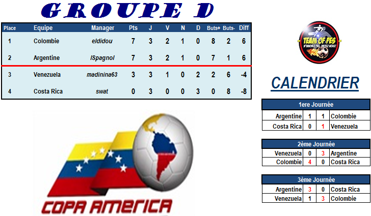 [Copa America] GROUPE D Groupe50