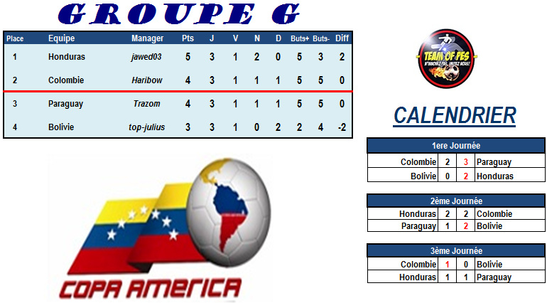 [Copa America] GROUPE G Groupe53
