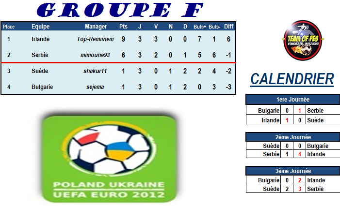 [EURO2012] Groupe F Groupe85