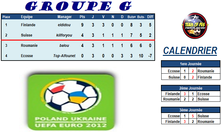 [EURO2012] Groupe G Groupe86