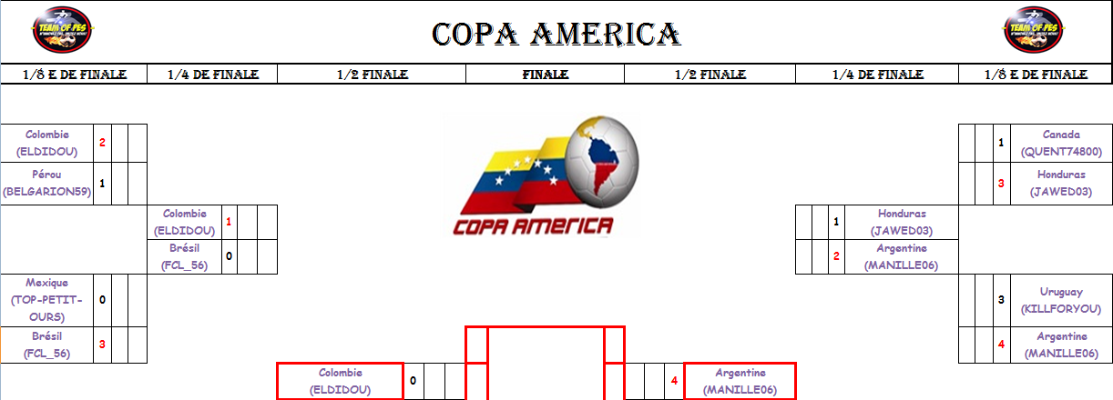 [Copa America] Tableau des phases finales Phase_31