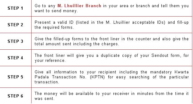 MLHUILLIER Donation Guide A10