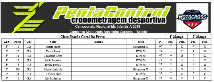 Campeonato Nacional Motocross 2018 29366111