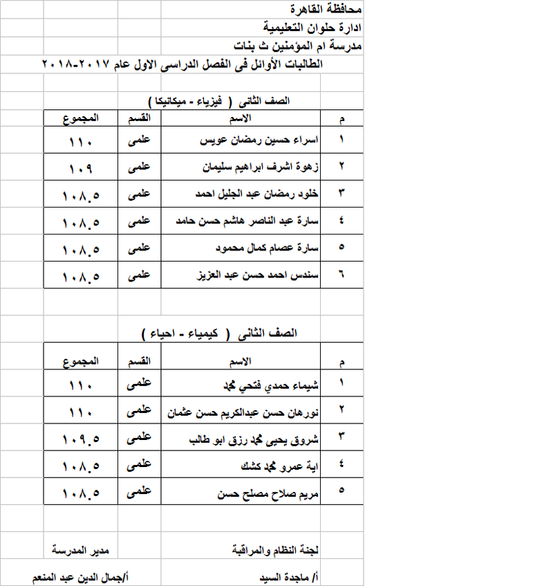 اوائل الصف الثانى نصف العام    عام 2017-2018 Nn111