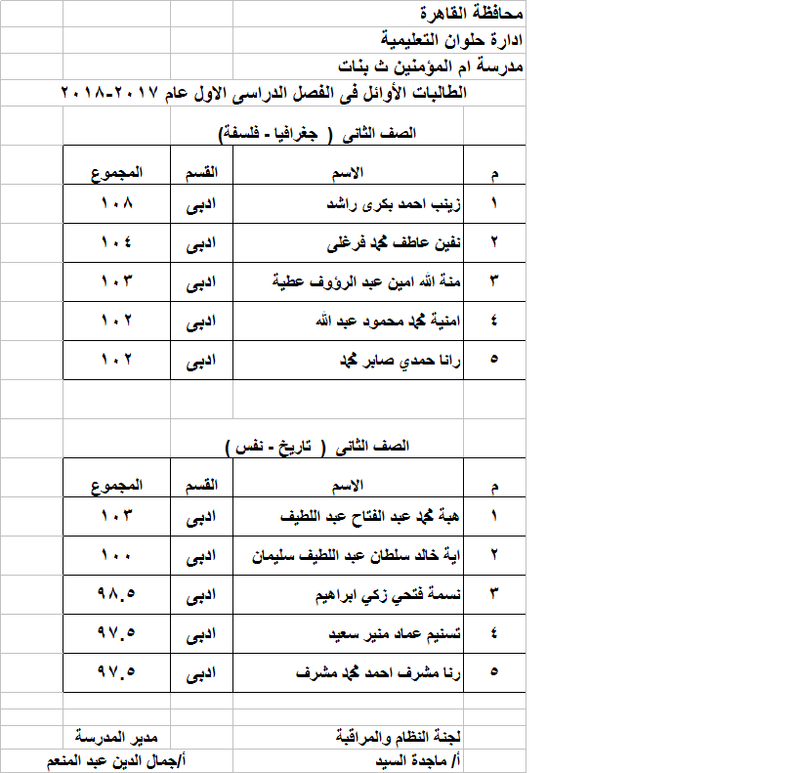 اوائل الصف الثانى نصف العام    عام 2017-2018 Nn211