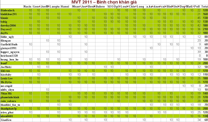 +++ MVT 2011 - TOP 16 MISTER VNBEAUTIES TEEN 2011 Official Result Top16k14