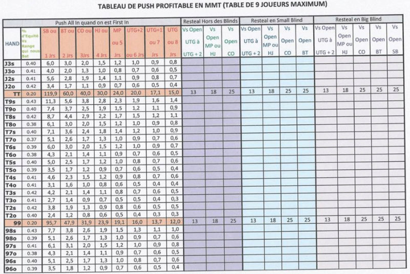 Tableau de push complex Tablea11