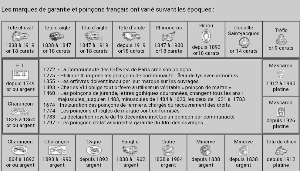 poinçon de maître - poinçon identique  Poinyo10